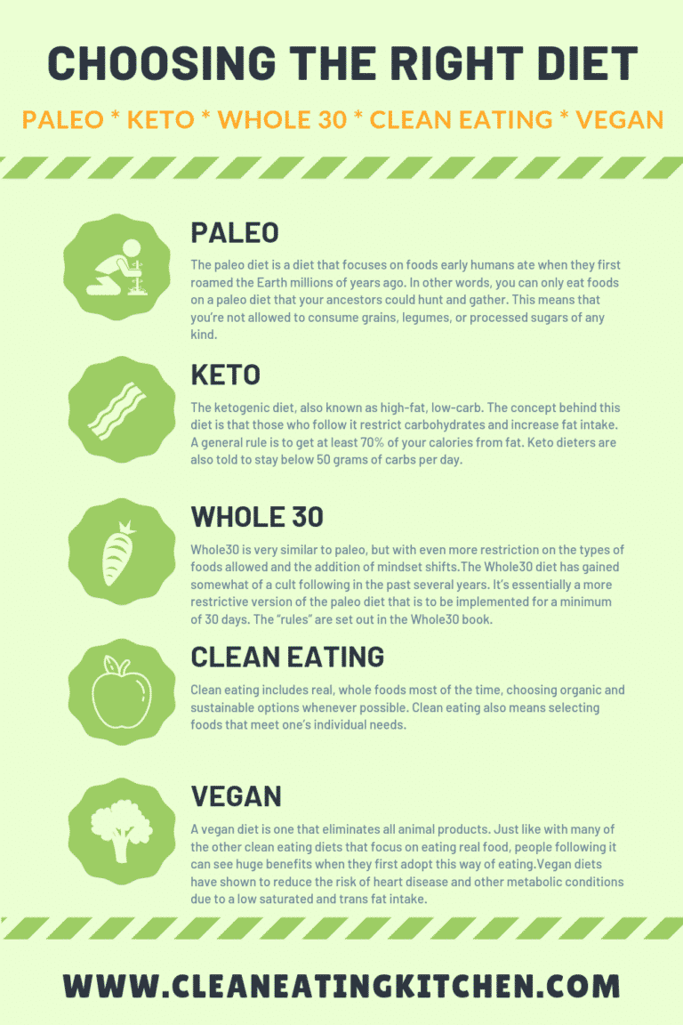 Paleo Vs Whole30 Chart