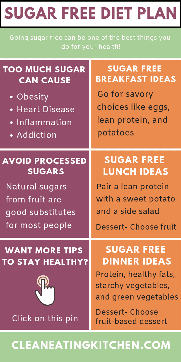 Zero Fat Diet Chart