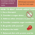 How to Beat Sugar Addiction