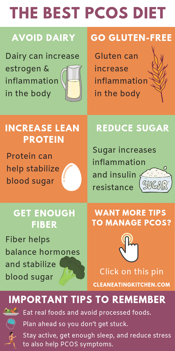 pcos diet plan to lose weight