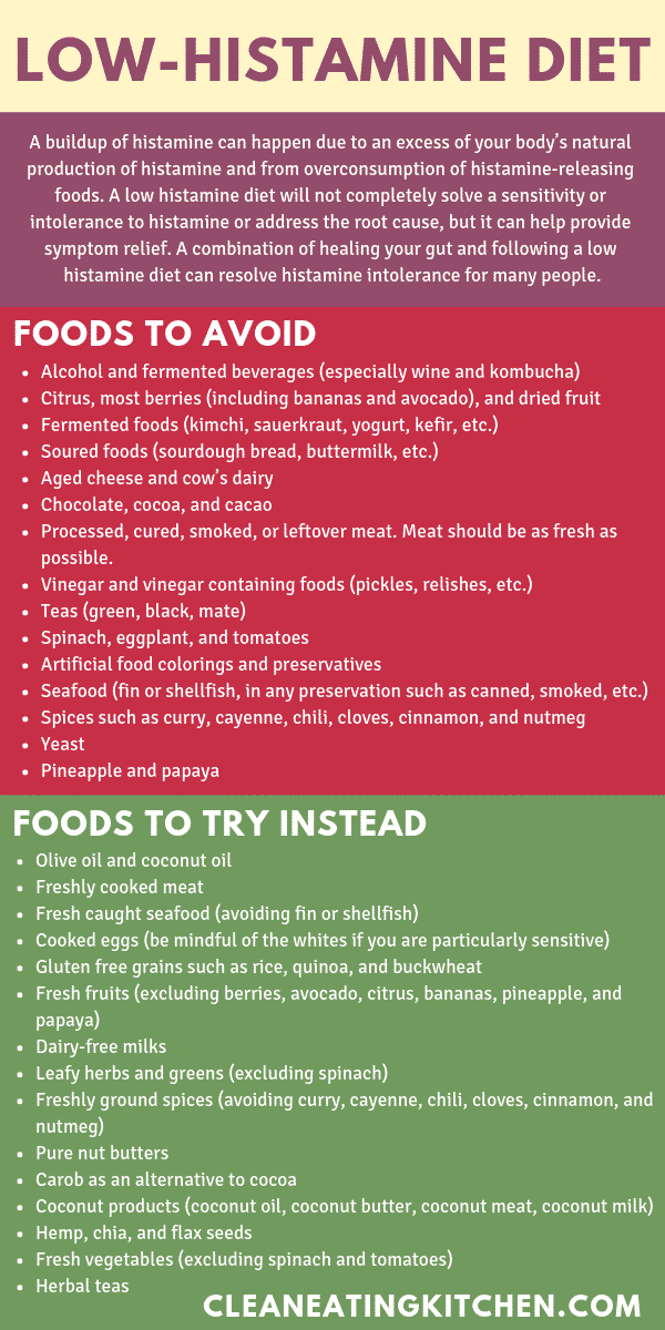 what to eat and what not to eat on a low histamine diet.