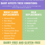 tips for going gluten free and dairy free