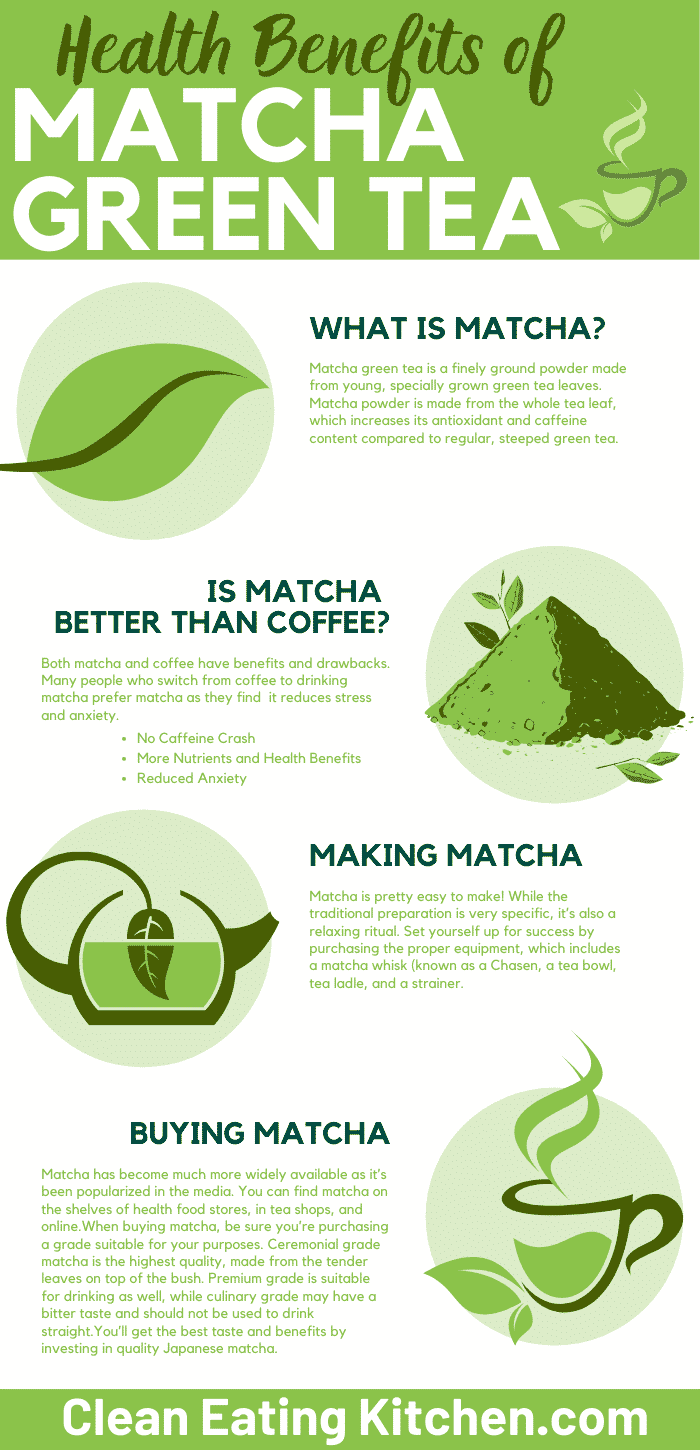 matcha infographic