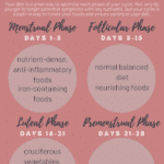 how to eat for menstrual cycle infographic.