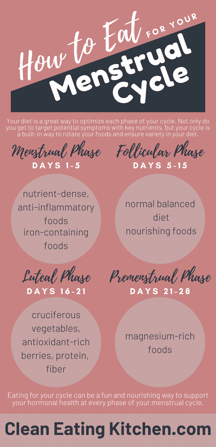 how to eat for your menstrual cycle infographic