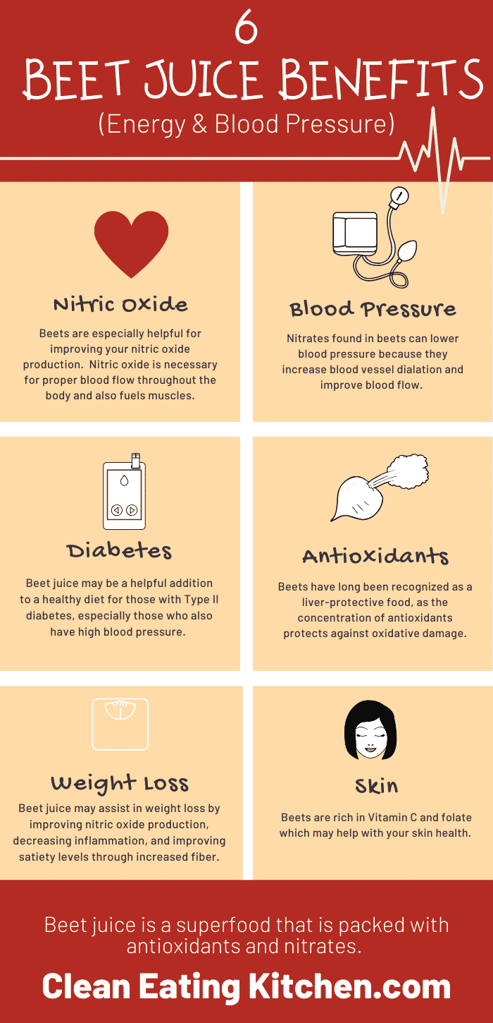6 beet juice benefits (energy + blood pressure) (blood