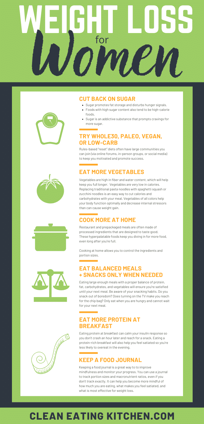 7 Weight Loss Tips For Women Non Drastic Clean Eating Kitchen 7-weight-loss-tips-for-women-non-drastic-clean-eating-kitchen