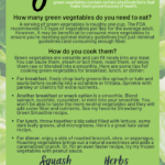 How to Eat More Green Vegetables infographic.