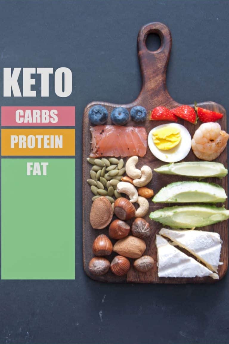 Dangers of a Ketogenic Diet (Who Should Not Go Keto)