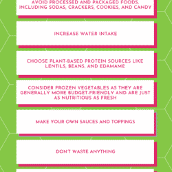 eating clean on a budget infographic.