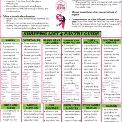 clean eating shopping guide infographic