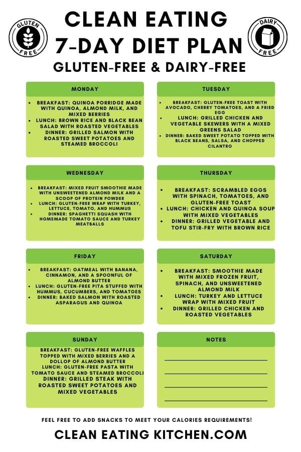 clean eating 7-day diet plan gluten free and dairy free.