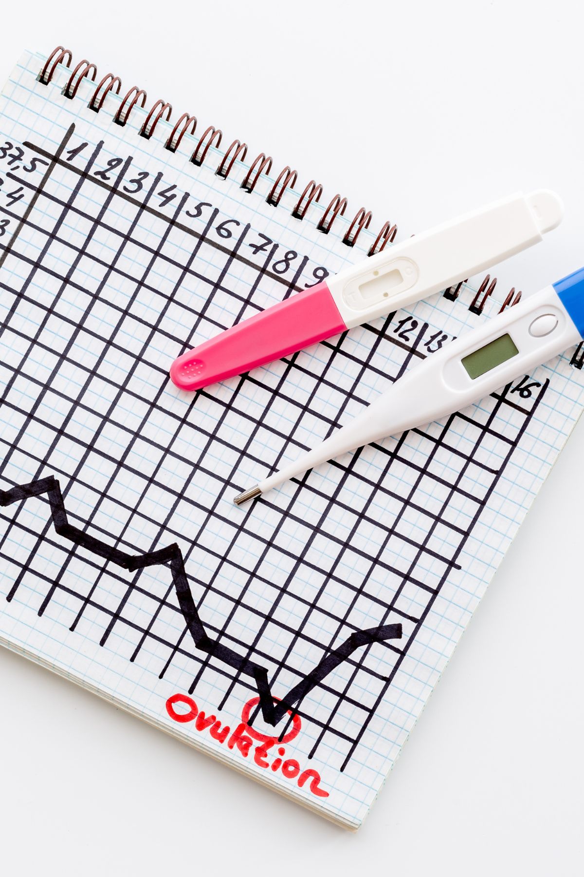 a fertility chart next to a pregnancy test and a thermometer.
